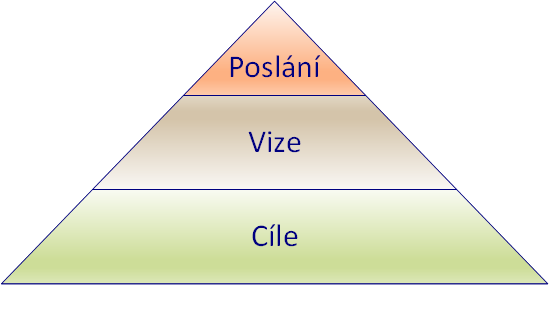 Potřebujeme firemní strategii?