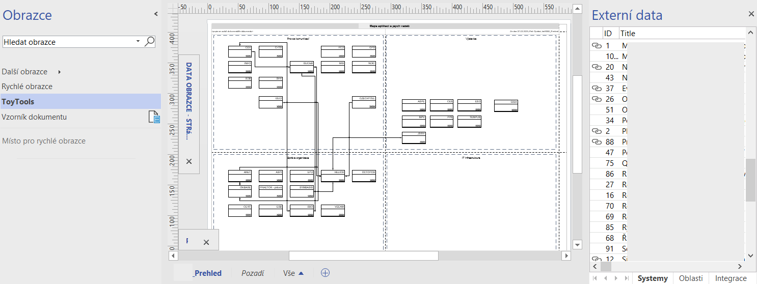 Visio a generování schémat