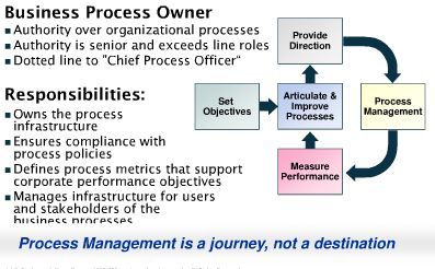 Business Process Owner schema - Process Management is a journey, not a destination